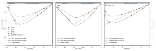 https://gchron.copernicus.org/articles/8/423/2026/gchron-8-423-2026-f04