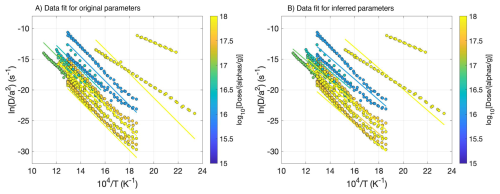 https://gchron.copernicus.org/articles/8/463/2026/gchron-8-463-2026-f01