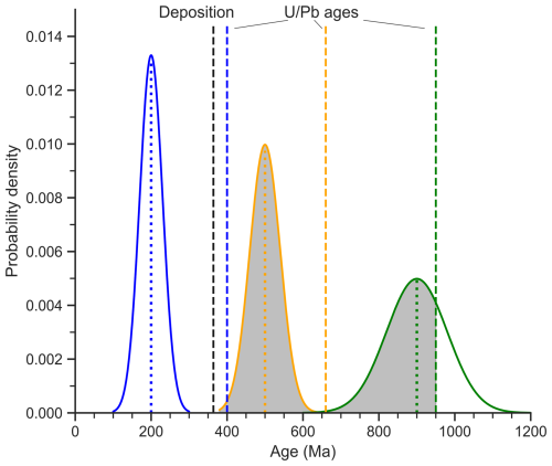 https://gchron.copernicus.org/articles/8/475/2026/gchron-8-475-2026-f06