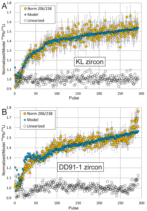 https://gchron.copernicus.org/articles/8/529/2026/gchron-8-529-2026-f08