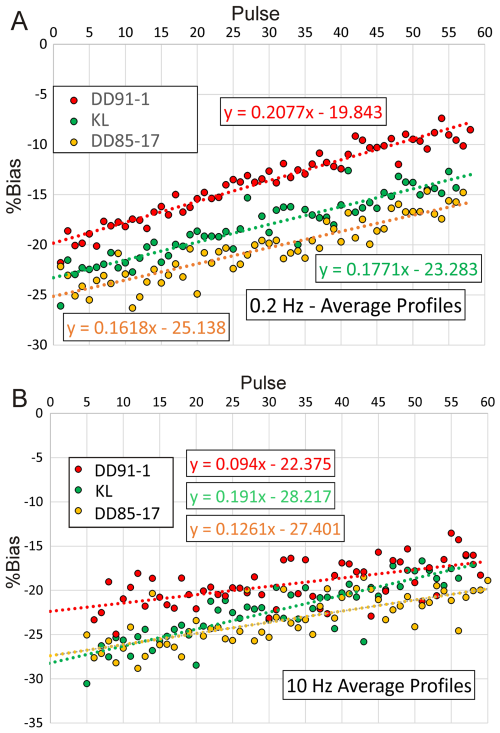 https://gchron.copernicus.org/articles/8/529/2026/gchron-8-529-2026-f10