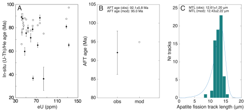 https://gchron.copernicus.org/articles/8/567/2026/gchron-8-567-2026-f08