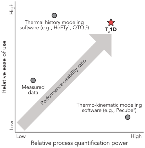 https://gchron.copernicus.org/articles/8/627/2026/gchron-8-627-2026-f01