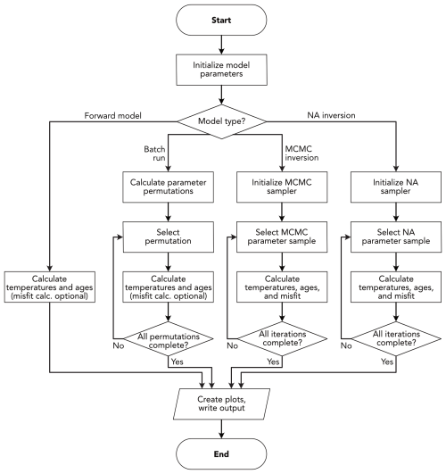 https://gchron.copernicus.org/articles/8/627/2026/gchron-8-627-2026-f02