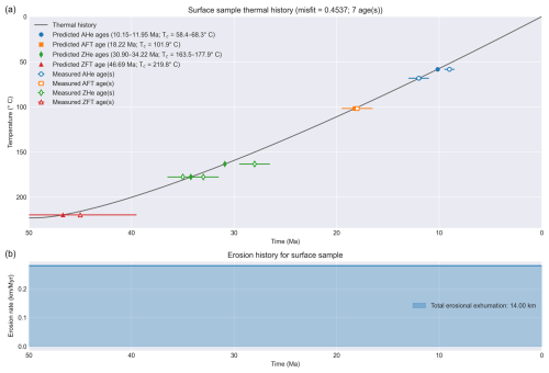 https://gchron.copernicus.org/articles/8/627/2026/gchron-8-627-2026-f03