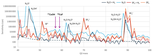 https://gchron.copernicus.org/articles/8/661/2026/gchron-8-661-2026-f02